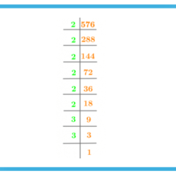 Factorization root