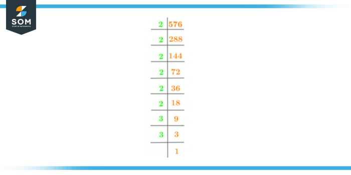 Factorization root