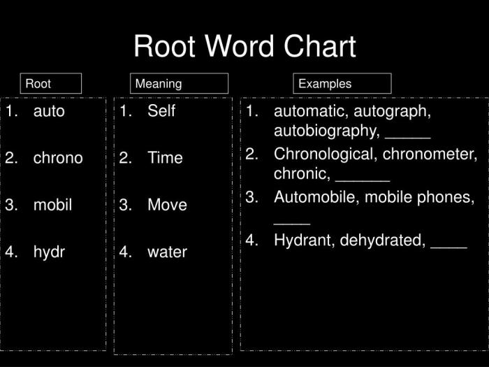 Words with the root hydr