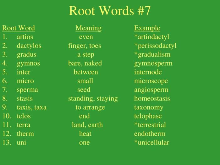 Words with the root hydr