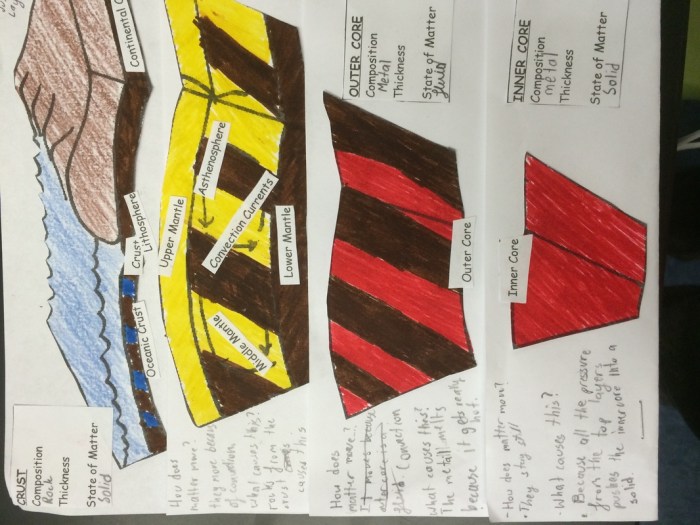 The earth layers foldable answer key