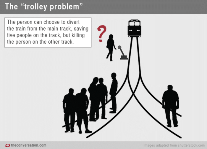 Why does a dilemma make your decision-making more complex everfi